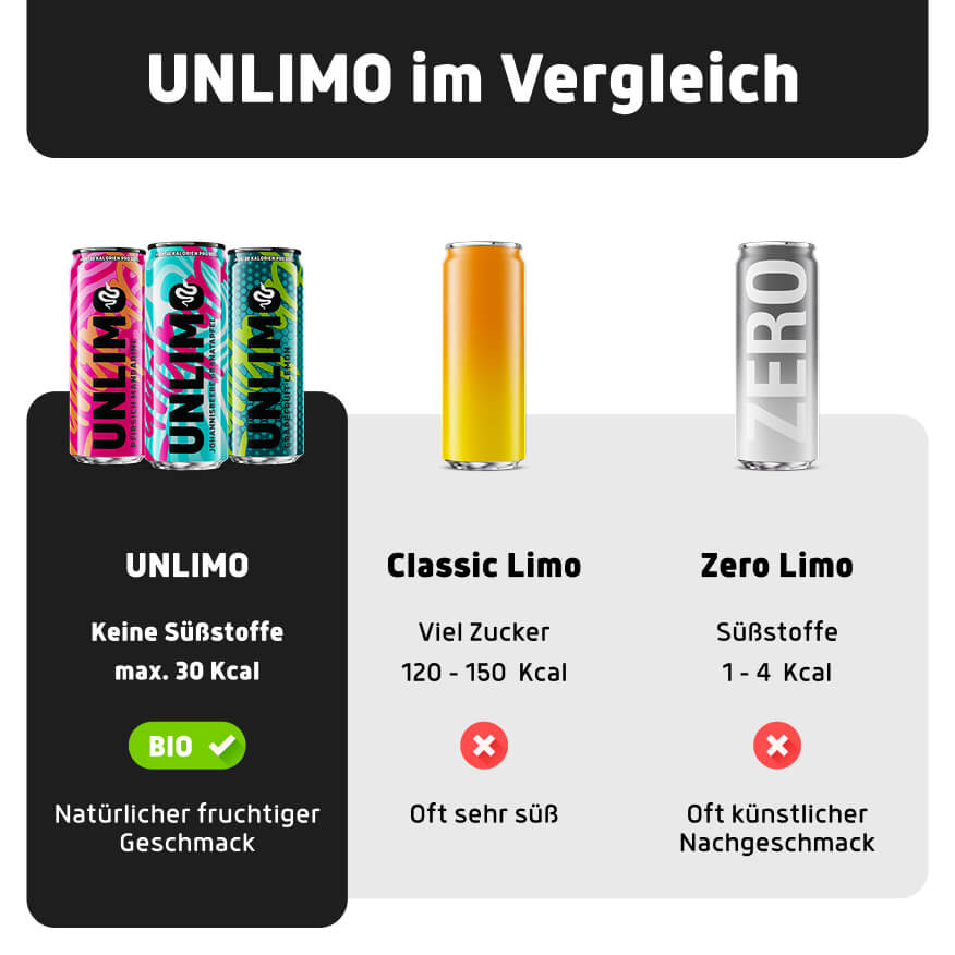 UNLIMO Pfirsich-Mandarine