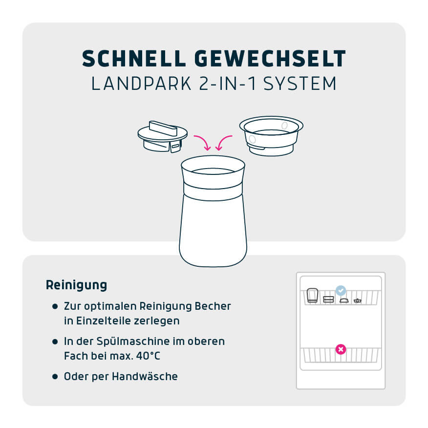 Landpark x Mepal 2-1 Lernbecher