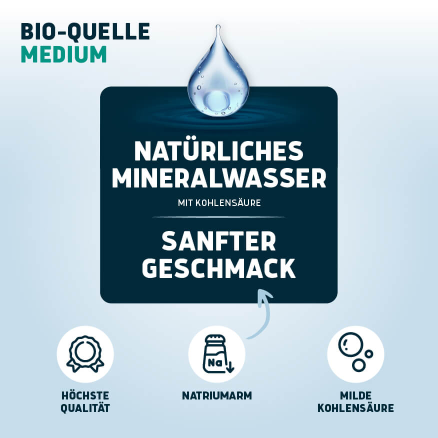 Bio-Quelle Medium 6 x 0,75l