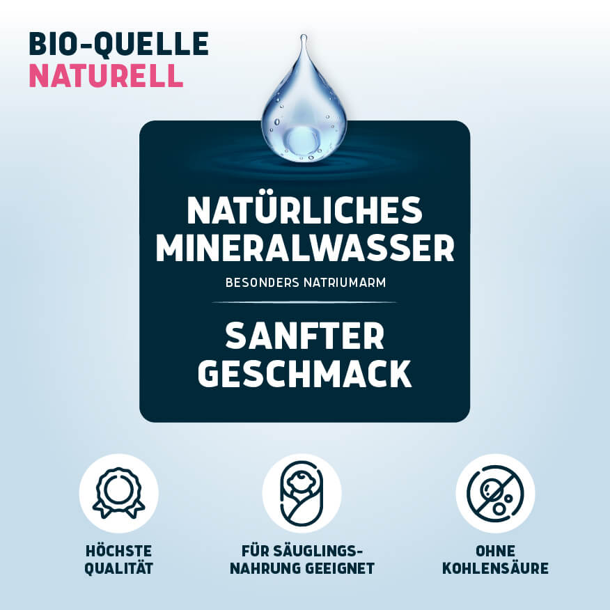 Bio-Quelle Naturell 6 x 0,75l