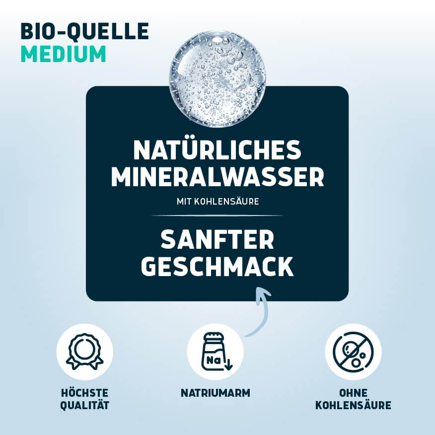Bio-Quelle Medium 6 x 1,0 L