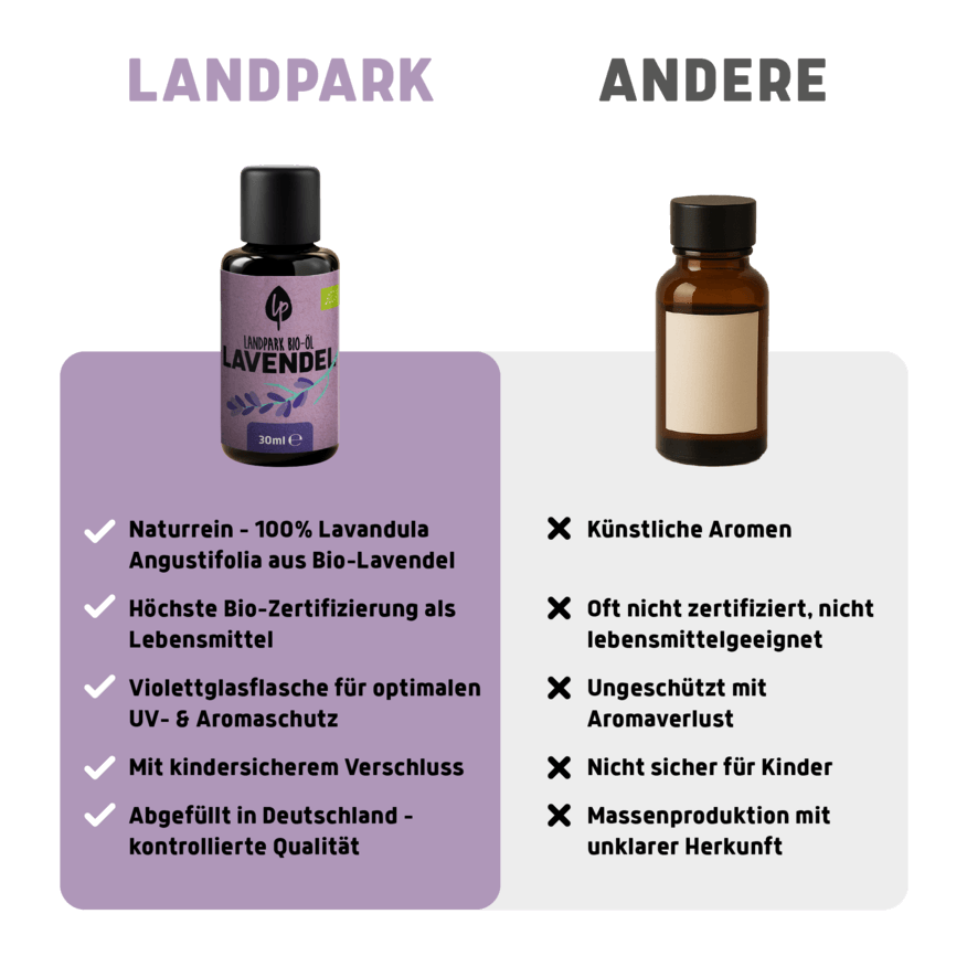 Bio-Lavendel Öl